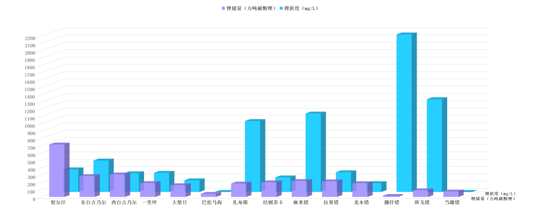 碧水源：让“提锂”进入 “提速时代”?!